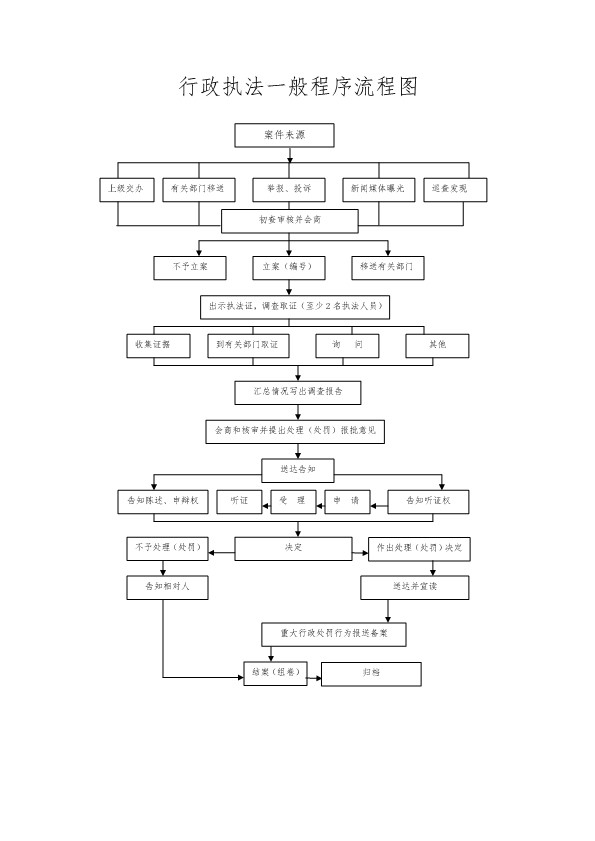 清河县油坊镇执法流程图(1)-迅捷PDF转换器.jpg