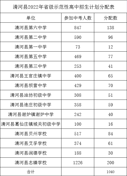 分配表.png