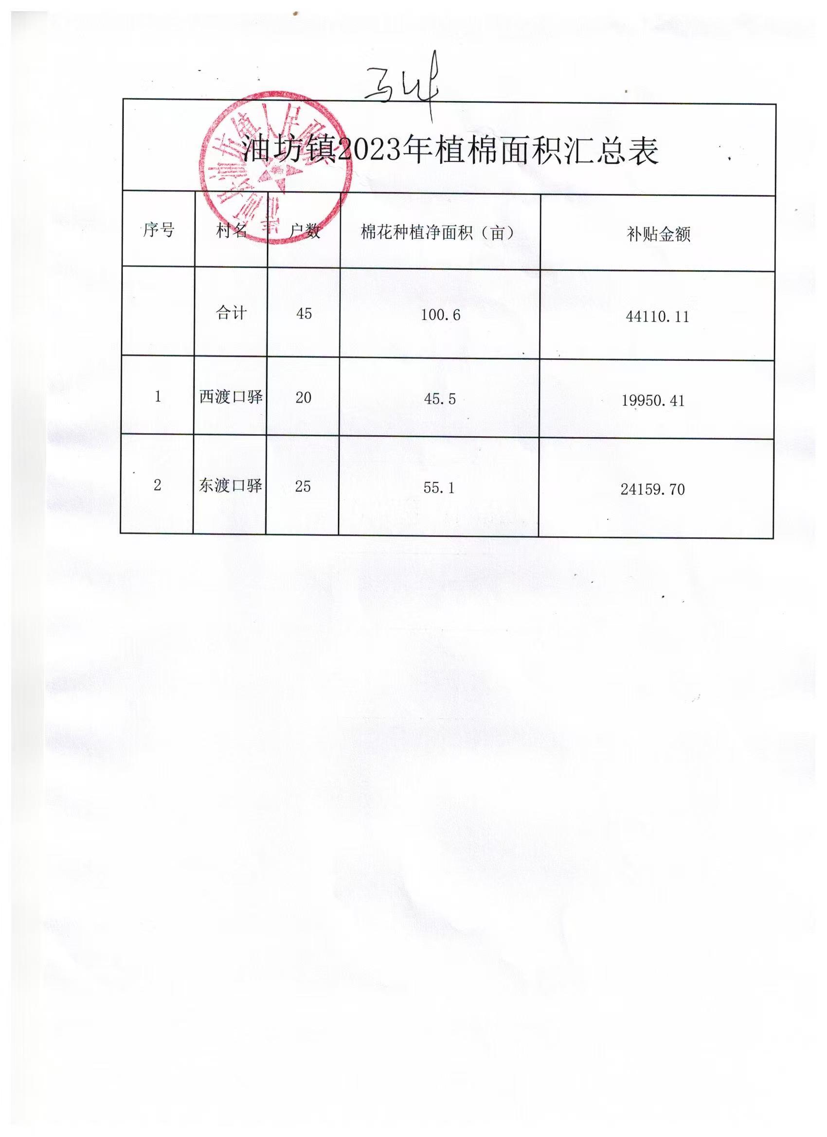 油坊镇2023年植棉面积汇总表.jpg