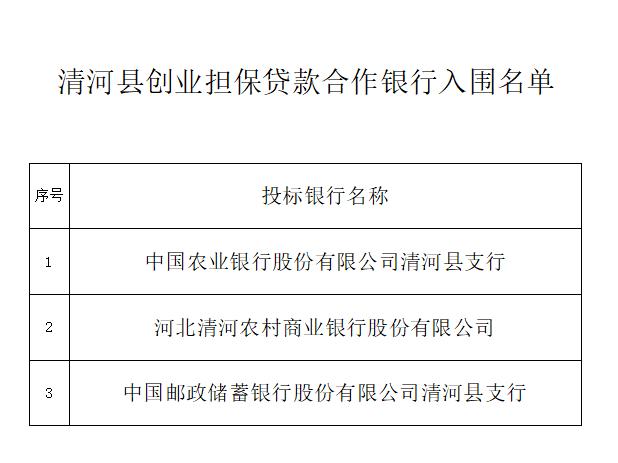 合作银行入围名单.jpg