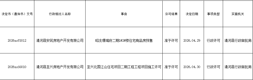 WXWorkLocalGovPro_17782062575725.png