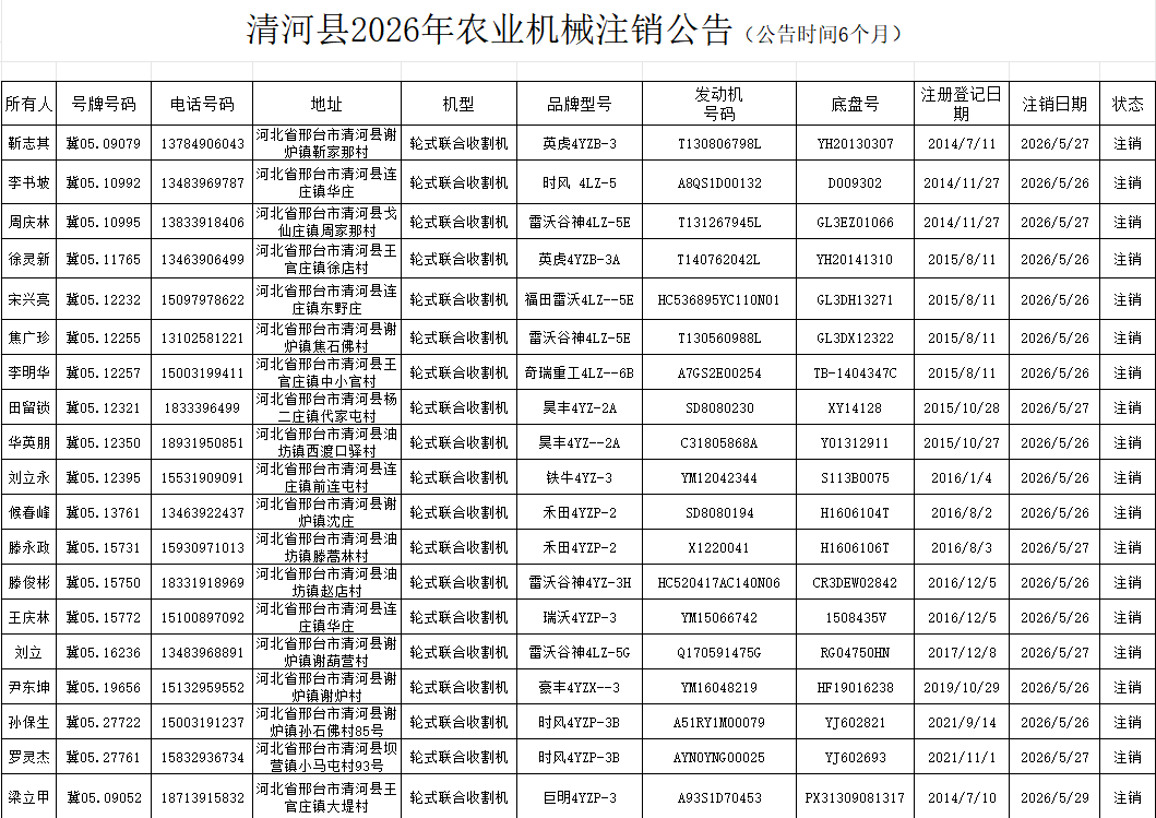 清河县2026年农业机械注销公告.png