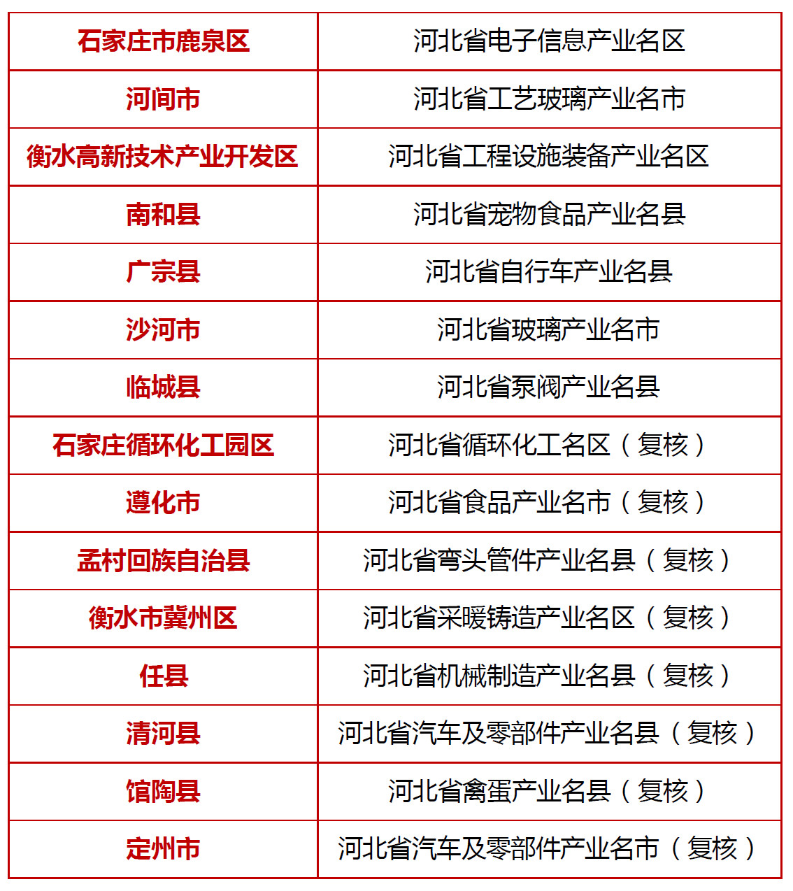 临沂乡镇gdp前十名_上半年临沂各县区GDP数据出炉 兰山区 沂水县 费县位列前三(3)